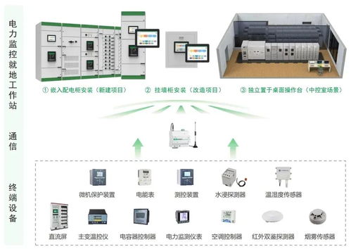 誠邀您蒞臨第十屆中國教育后勤展覽會·中電技術專場技術交流會